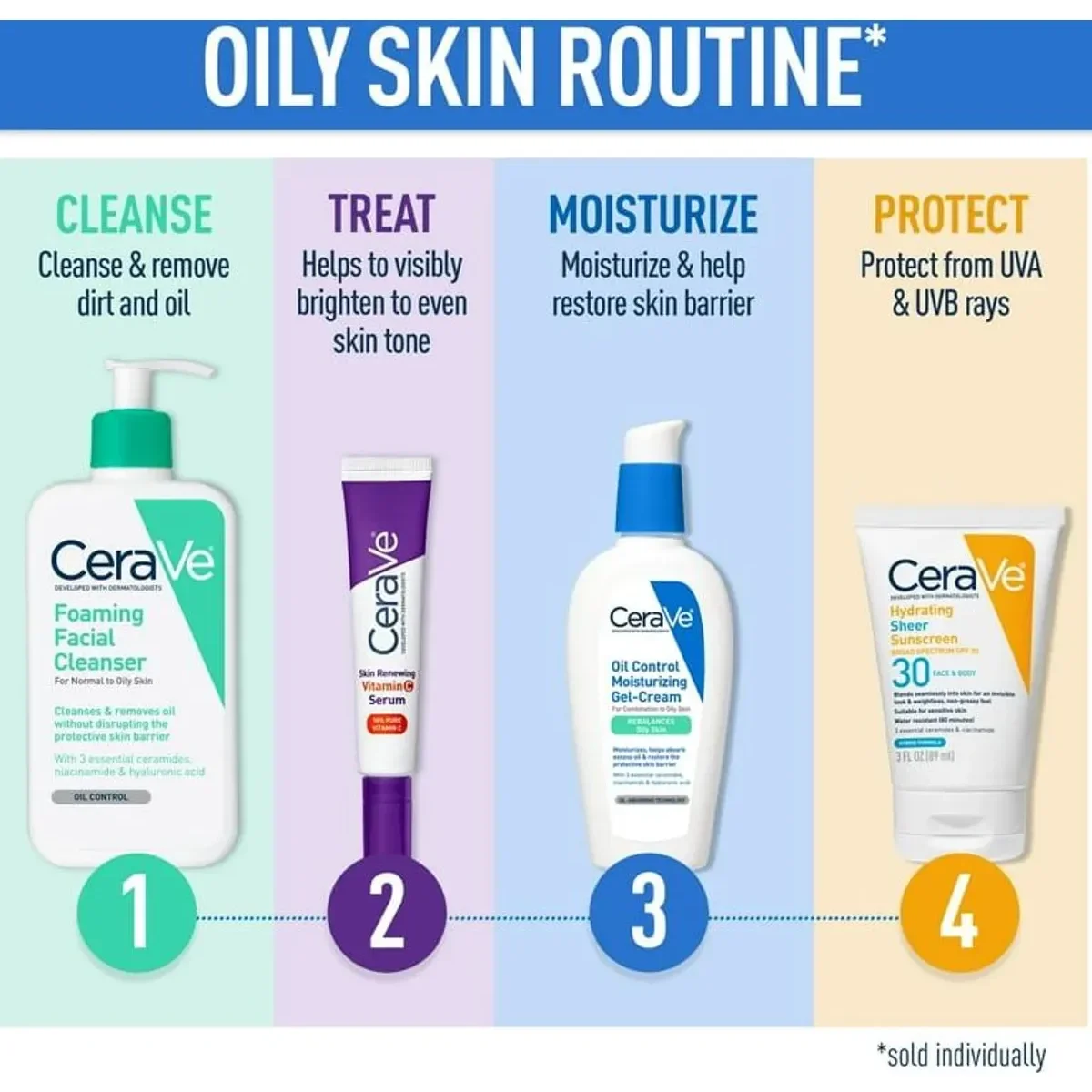 CeraVe Foaming Cleanser